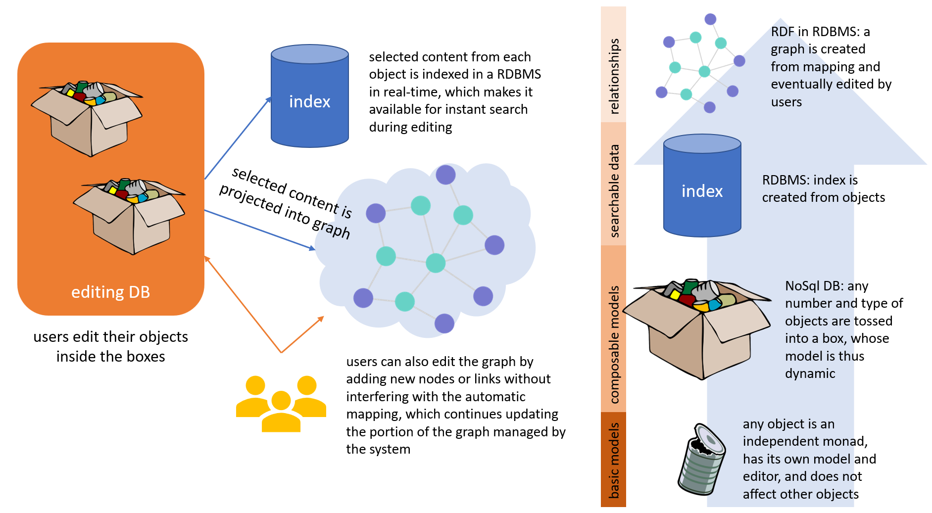 graph architecture