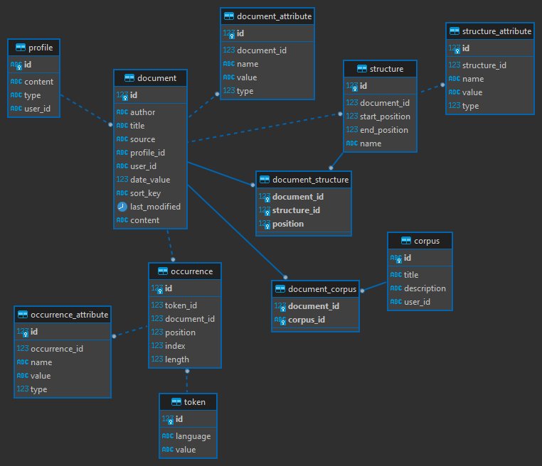 schema