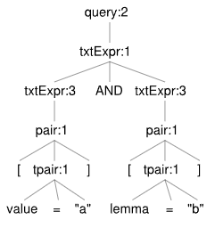 value a and lemma b